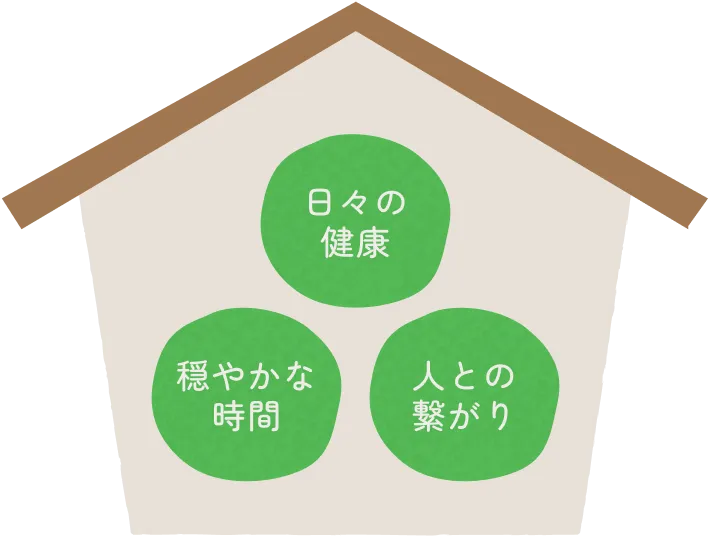 日々の健康,穏やかな時間,人との繋がり